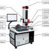 máy đo độn tròn, metrology