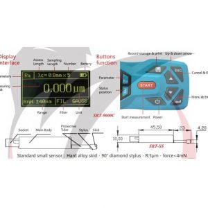 máy đô độ nhám, metrology