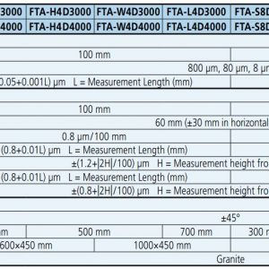 Máy đo biên dạng độ nhám Mitutoyo D3000 D4000-Mstek