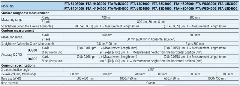 Máy đo biên dạng độ nhám Mitutoyo D3000 D4000-Mstek
